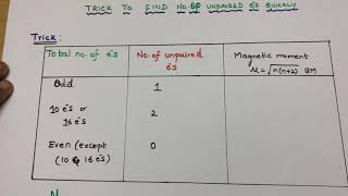 Trick to find number of unpaired electrons quickly [upl. by Rizas]