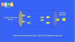 population inversion and laser action animation  laser animation  atomic spectra swaj animation [upl. by Ilecara740]