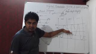 Digital Modulation8 QAM16QAMHindiUrdu  Digital communication Tutorial  What is Modulation [upl. by Ahsinrev]