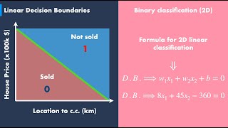 The Division Classes Explained  How Do Classes Work  Division Gameplay [upl. by Joachim]