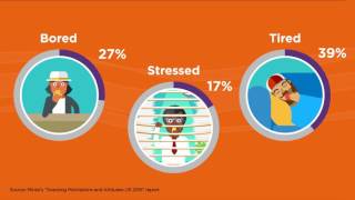 The Dos and Donts for Millennial Snacker Appeal [upl. by Brottman]