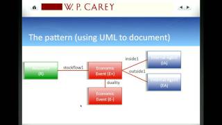 Data Modeling Stereotypes [upl. by Yroggerg]