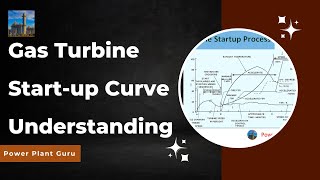 Start up curve of Gas Turbine gas turbines Startup Sequence power plant guru [upl. by Estelle]