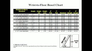 Golf Club Length Webinar  The Most Important Fitting Variable [upl. by Mary]