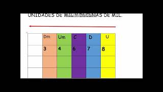 UNIDADES DECENAS  CENTENAS  UNIDADES DE MIL Y DECENAS DE MIL DESCOMPOSICIÓN DE UN NUMERO [upl. by Eylatan]