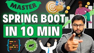 JSP View in Spring Boot in 2 steps  Spring Boot Tutorial in Hindi [upl. by Vasileior344]