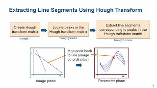 Line Detection  Student Competition Computer Vision Training [upl. by Royal]