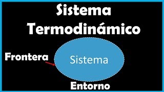 Sistema termodinámico en 3 minutos [upl. by Sorci149]