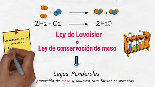 Ley de Lavoisier  Ley de conservación de masa [upl. by Skinner]